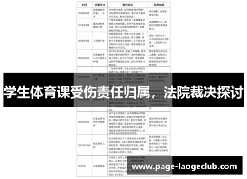 学生体育课受伤责任归属，法院裁决探讨