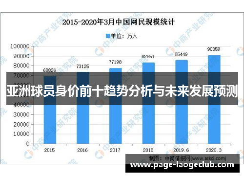 亚洲球员身价前十趋势分析与未来发展预测