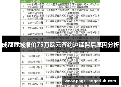 成都蓉城报价75万欧元签约边锋背后原因分析