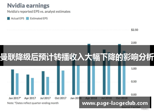 曼联降级后预计转播收入大幅下降的影响分析