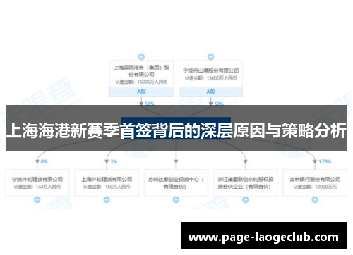 上海海港新赛季首签背后的深层原因与策略分析