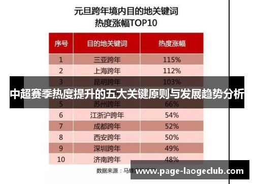 中超赛季热度提升的五大关键原则与发展趋势分析