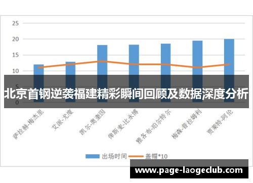 北京首钢逆袭福建精彩瞬间回顾及数据深度分析