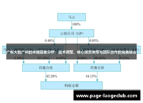 广东大胜广州的关键因素分析：战术调整、核心球员发挥与团队协作的完美结合