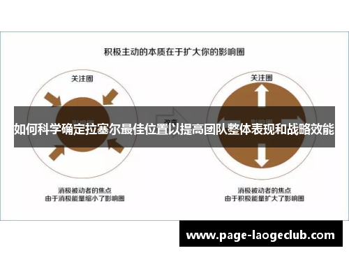 如何科学确定拉塞尔最佳位置以提高团队整体表现和战略效能