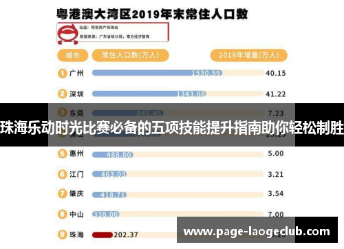 珠海乐动时光比赛必备的五项技能提升指南助你轻松制胜