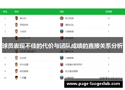 球员表现不佳的代价与团队成绩的直接关系分析