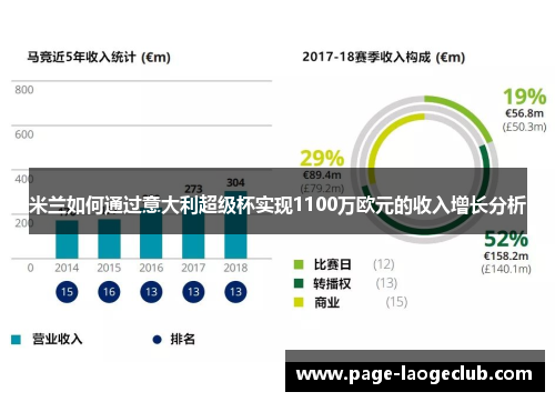 米兰如何通过意大利超级杯实现1100万欧元的收入增长分析