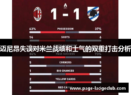 迈尼昂失误对米兰战绩和士气的双重打击分析