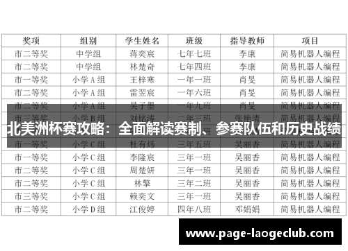 北美洲杯赛攻略：全面解读赛制、参赛队伍和历史战绩
