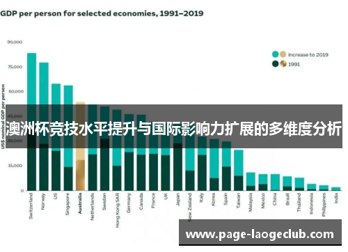 澳洲杯竞技水平提升与国际影响力扩展的多维度分析